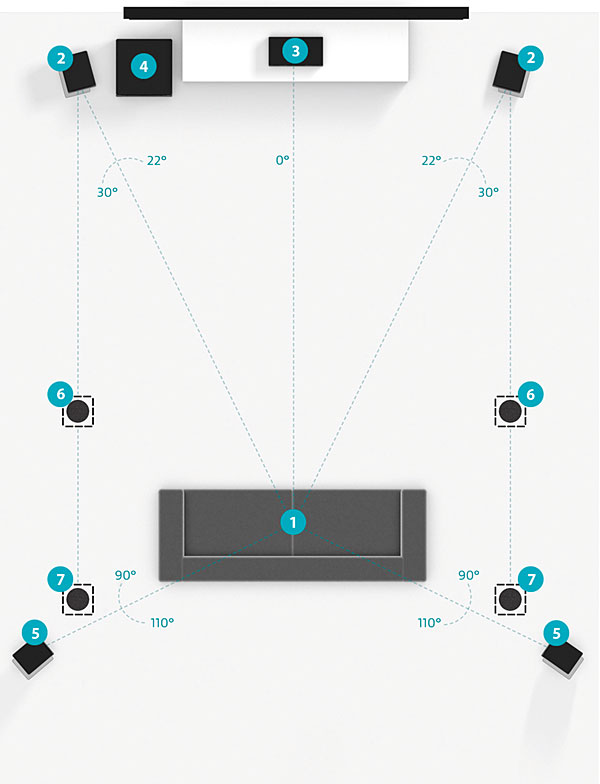 Dolby atmos 5. 7.1.4 Dolby Atmos. Расположение 7.4.2 Dolby Atmos. Dolby Atmos система 7.1. Dolby Atmos 5.1.