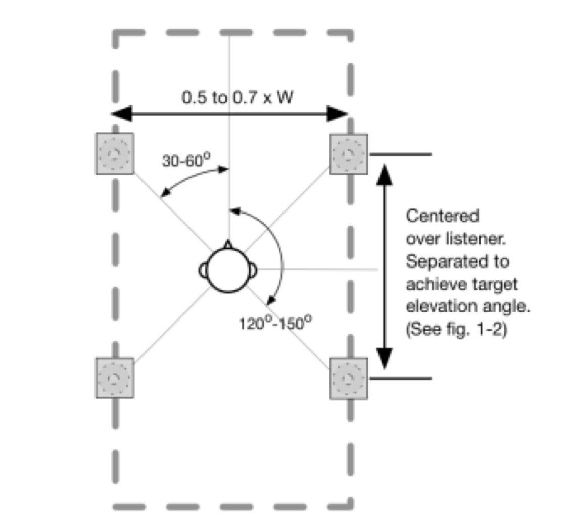 Advice On 5 1 4 Speaker Placement Audioholics Home Theater