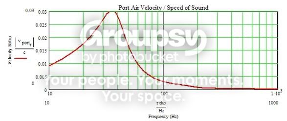 PortAirVelocity.jpg